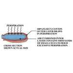 Ardon WELDAS SWEATSOpad Čelový potný pásik do zváracej prilby, 17cm