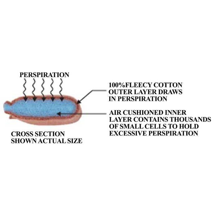 Ardon WELDAS SWEATSOpad Čelový potný pásik do zváracej prilby, 17cm