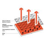 Bennon ARTEMIOS Long Sleeve T-shirt black Termo tričko