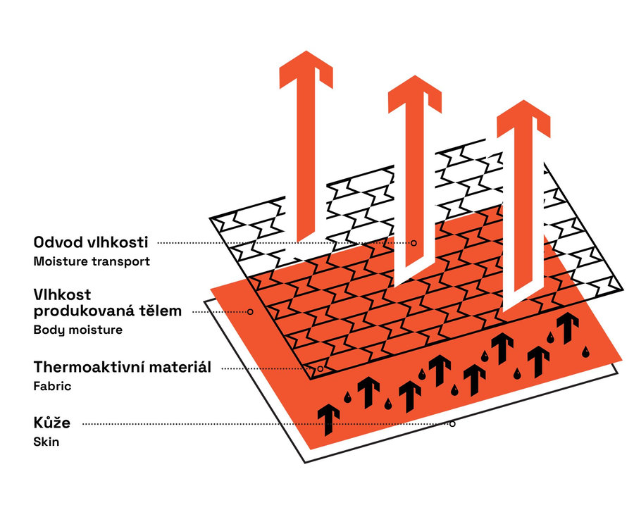 Bennon ARTEMIOS Long Sleeve T-shirt black Termo tričko