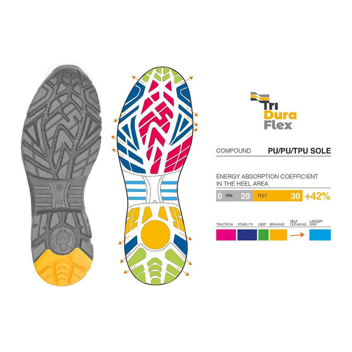 Panda PRIMO S1PS ESD LG SR Bezpečnostné sandále