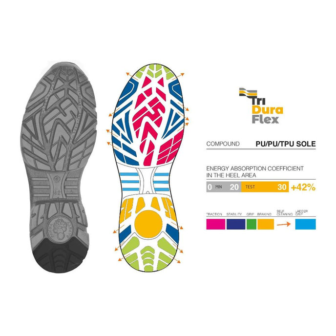 Panda UNO S3S ESD LG SR Bezpečnostná obuv