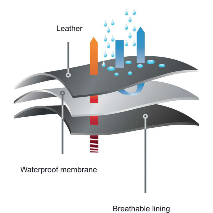 Delta Plus ESKIMO SBHP SR Zimná bezpečnostná obuv