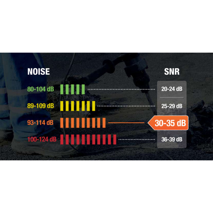 Delta Plus CONICFIR010ORB Zátky do uší 100 párov